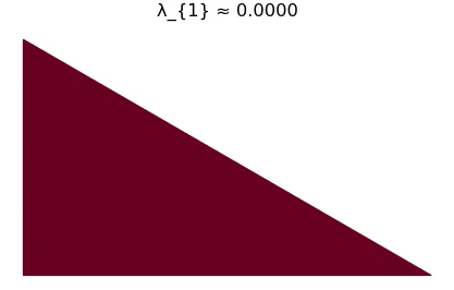 30-60-90 triangle, steklov, focused mode
