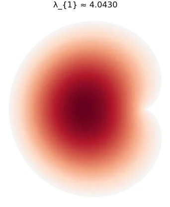 Cardioid, dirichlet, focused mode