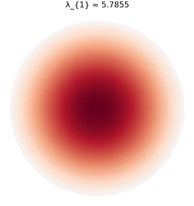 Unit disk, dirichlet, focused mode