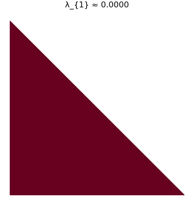 Right isoceles triangle, neumann, focused mode