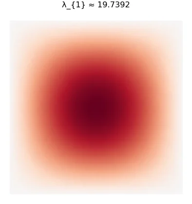 Unit square, dirichlet, focused mode