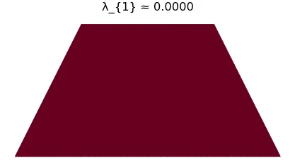 Isoceles trapezoid, steklov, focused mode